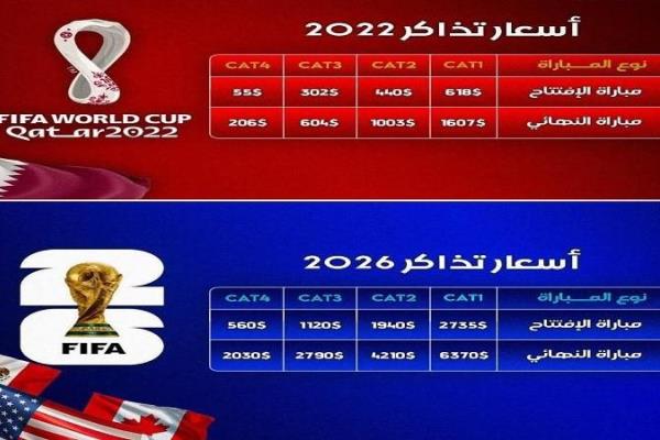 أسعار التذاكر تشعل الغضب هل تحول مونديال 2026 إلى بطولة للأثرياء