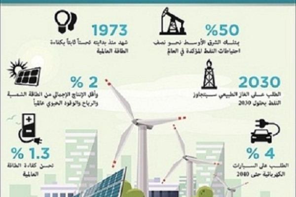 إستثمارات في الطاقة التقليدية  مع حتميّة اعتماد مصادرها المتجدّدة